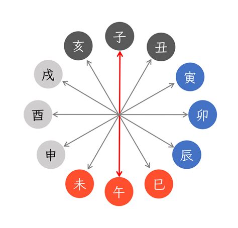 城頭土|納音 城頭土 戊寅と己卯 ｜四柱推命講座 開運堂 Yamaguch